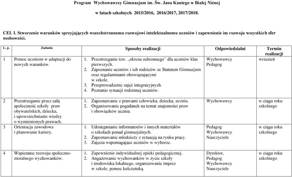 Zadania Sposoby Odpowiedzialni Termin 1 Pomoc uczniom w adaptacji do nowych warunków. 1. Przestrzeganie tzw. okresu ochronnego dla uczniów klas pierwszych. 2.