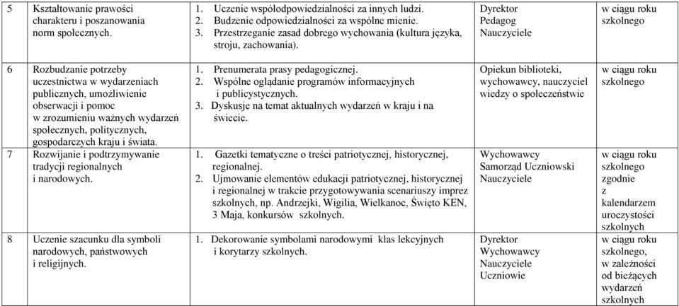 6 Rozbudzanie potrzeby uczestnictwa w wydarzeniach publicznych, umożliwienie obserwacji i pomoc w zrozumieniu ważnych wydarzeń społecznych, politycznych, gospodarczych kraju i świata.