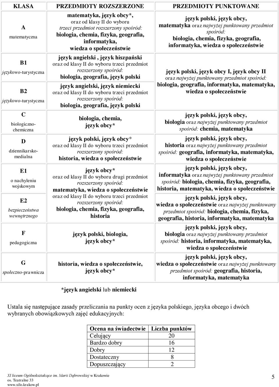 niemiecki biologia, chemia, język polski, historia, oraz od klasy II do wyboru drugi przedmiot matematyka, historia język polski, biologia, historia,, *język angielski lub niemiecki matematyka oraz