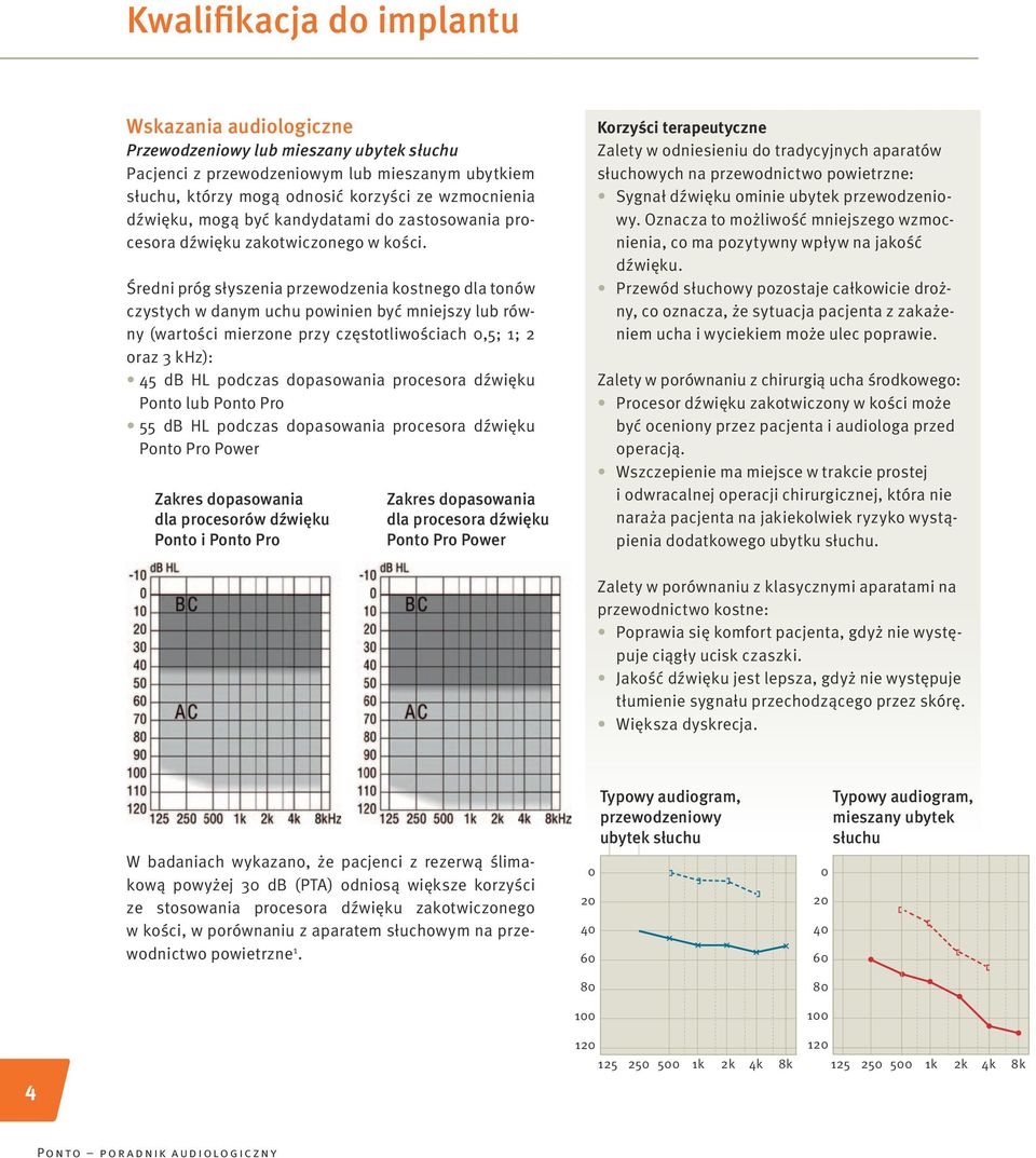 Średni próg słyszenia przewodzenia kostnego dla tonów czystych w danym uchu powinien być mniejszy lub równy (wartości mierzone przy częstotliwościach 0,5; 1; 2 oraz 3 khz): 45 db HL podczas