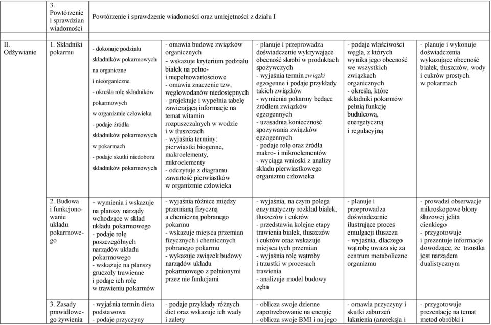 podaje skutki niedoboru składników pokarmowych - omawia budowę związków organicznych - wskazuje kryterium podziału białek na pełnoi niepełnowartościowe - omawia znaczenie tzw.