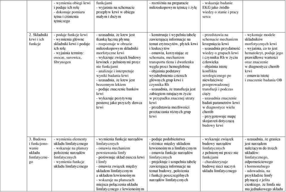 Składniki krwi i ich funkcje - podaje funkcje krwi - wymienia główne składniki krwi i podaje ich rolę - wyjaśnia terminy: osocze, surowica, fibrynogen - uzasadnia, że krew jest tkanką łączną płynną -