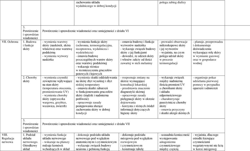 zewnętrzne wpływające na stan skóry (temperatura otoczenia, promieniowanie UV) - wymienia choroby skóry (opryszczka wargowa, grzybice, wszawica, świerzb) - wymienia funkcje skóry (ochronna,