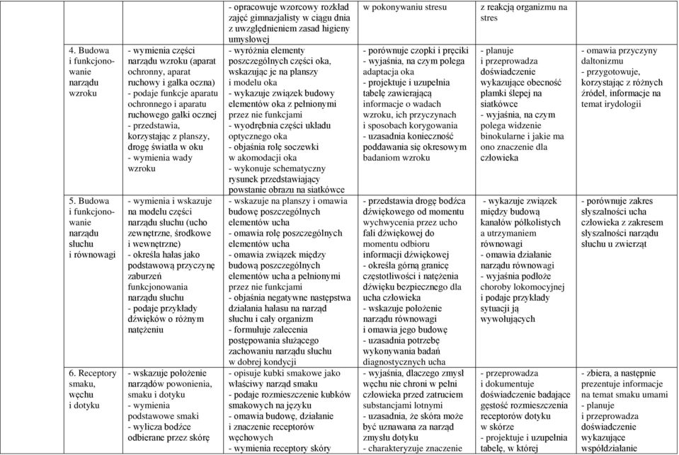 korzystając z planszy, drogę światła w oku - wymienia wady wzroku - wymienia i wskazuje na modelu części narządu słuchu (ucho zewnętrzne, środkowe i wewnętrzne) - określa hałas jako podstawową