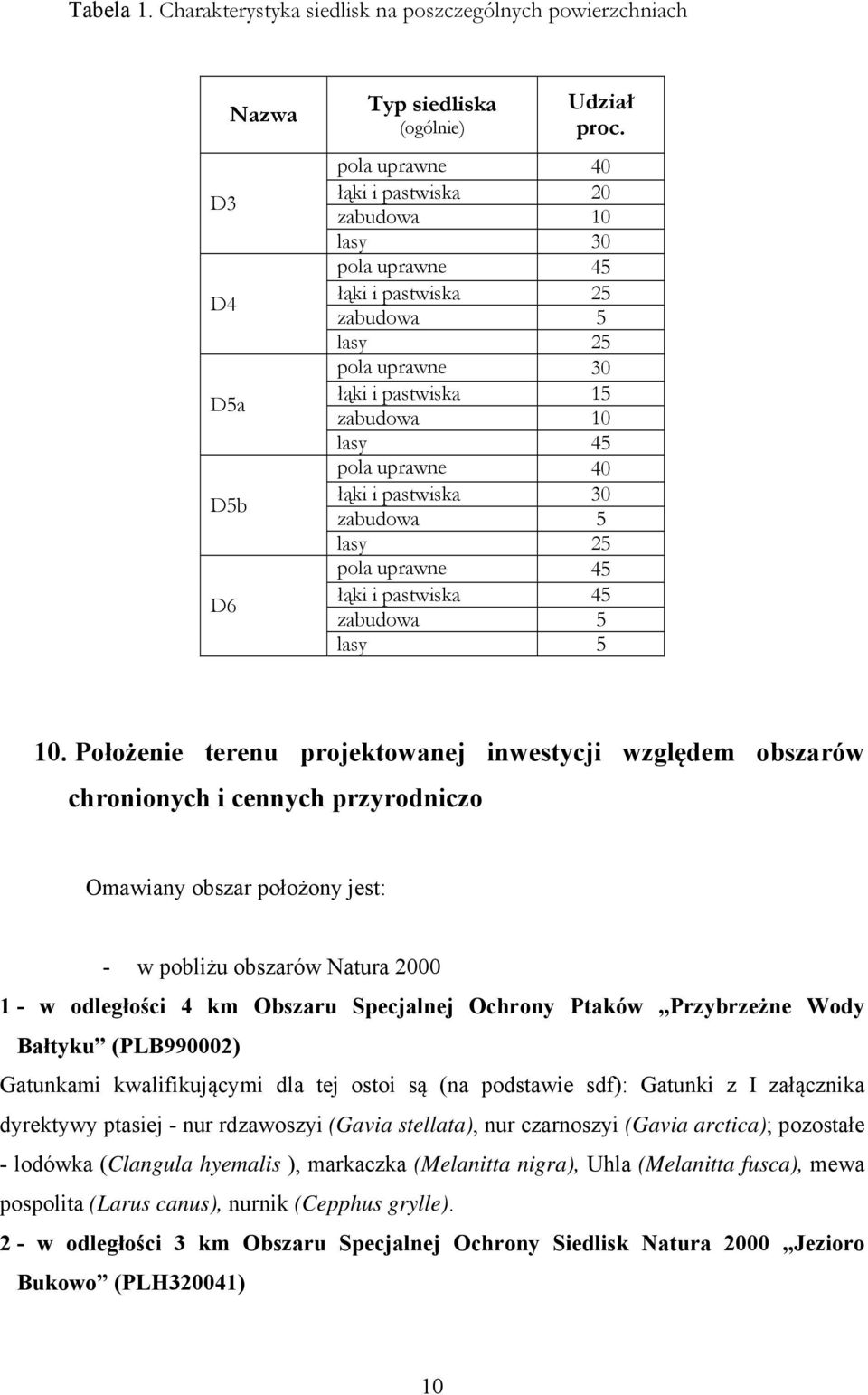 30 zabudowa 5 lasy 25 pola uprawne 45 łąki i pastwiska 45 zabudowa 5 lasy 5 10.