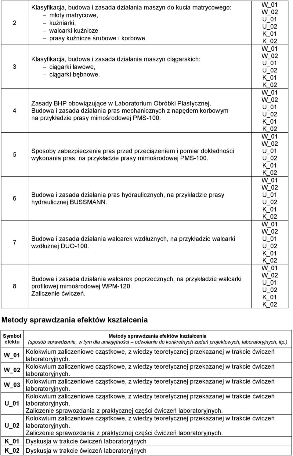 Budowa i zasada działania pras mechanicznych z napędem korbowym na przykładzie prasy mimośrodowej PMS-100.