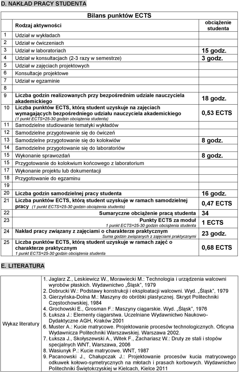 5 Udział w zajęciach projektowych 6 Konsultacje projektowe 7 Udział w egzaminie 8 9 Liczba godzin realizowanych przy bezpośrednim udziale nauczyciela akademickiego 10 Liczba punktów ECTS, którą