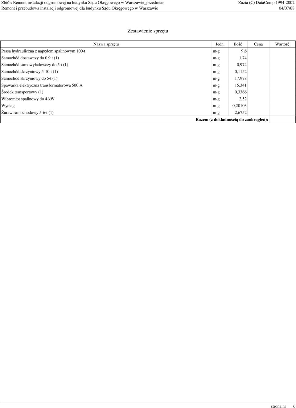9 t (1) m-g 1,74 Samochód samowyładowczy do 5 t (1) m-g 0,974 Samochód skrzyniowy 5-10 t (1) m-g 0,1152 Samochód skrzyniowy
