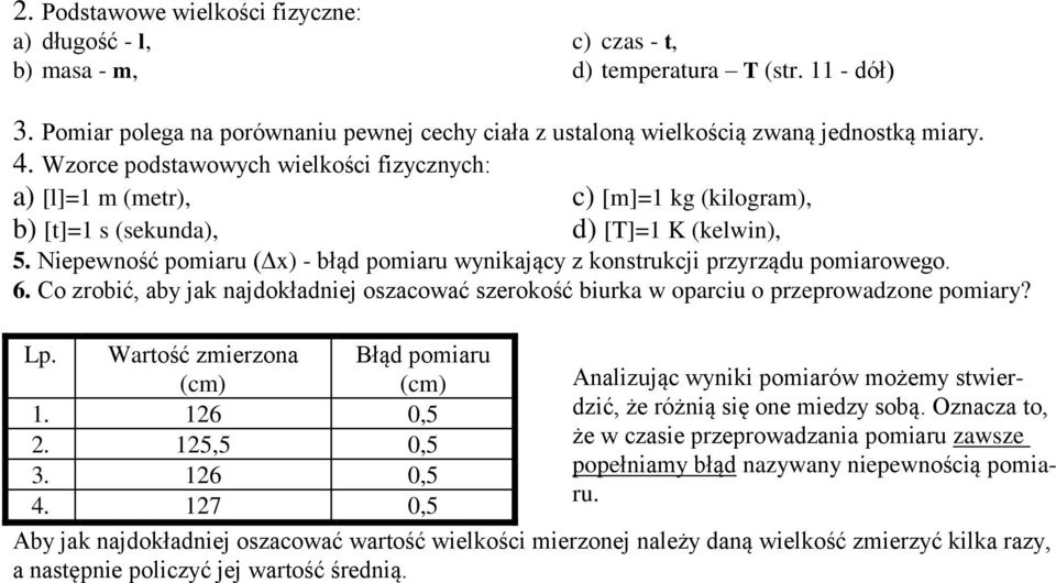 Wzorce podstawowych wielkości fizycznych: a) [l]=1 m (metr), c) [m]=1 kg (kilogram), d) [T]=1 K (kelwin), b) [t]=1 s (sekunda), 5.