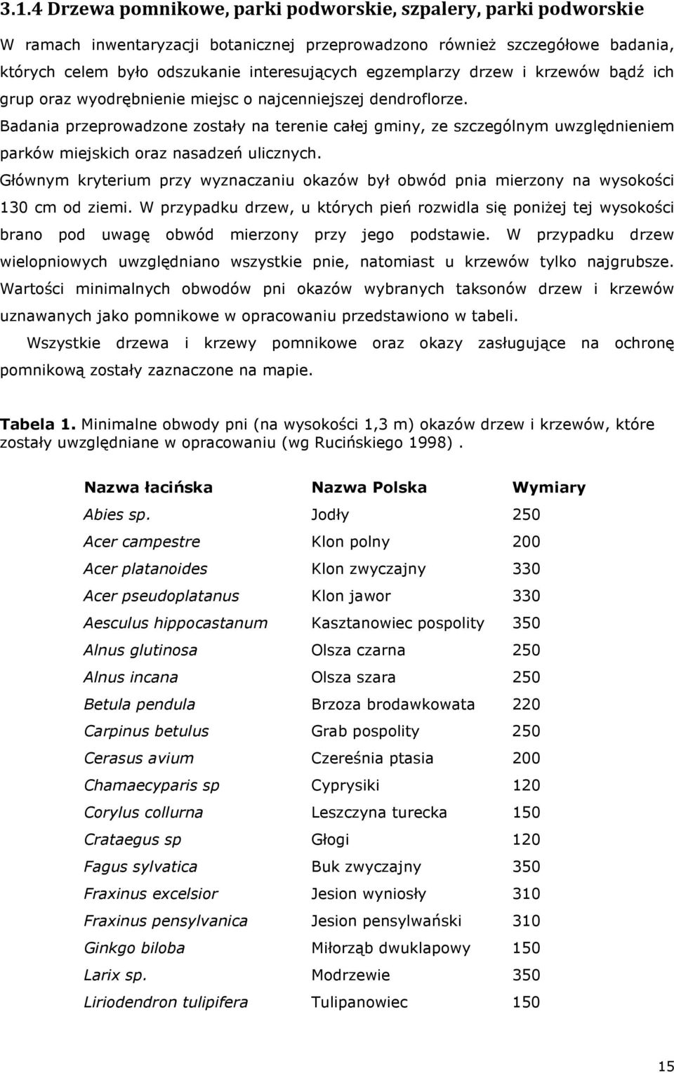 Badania przeprowadzone zostały na terenie całej gminy, ze szczególnym uwzględnieniem parków miejskich oraz nasadzeń ulicznych.