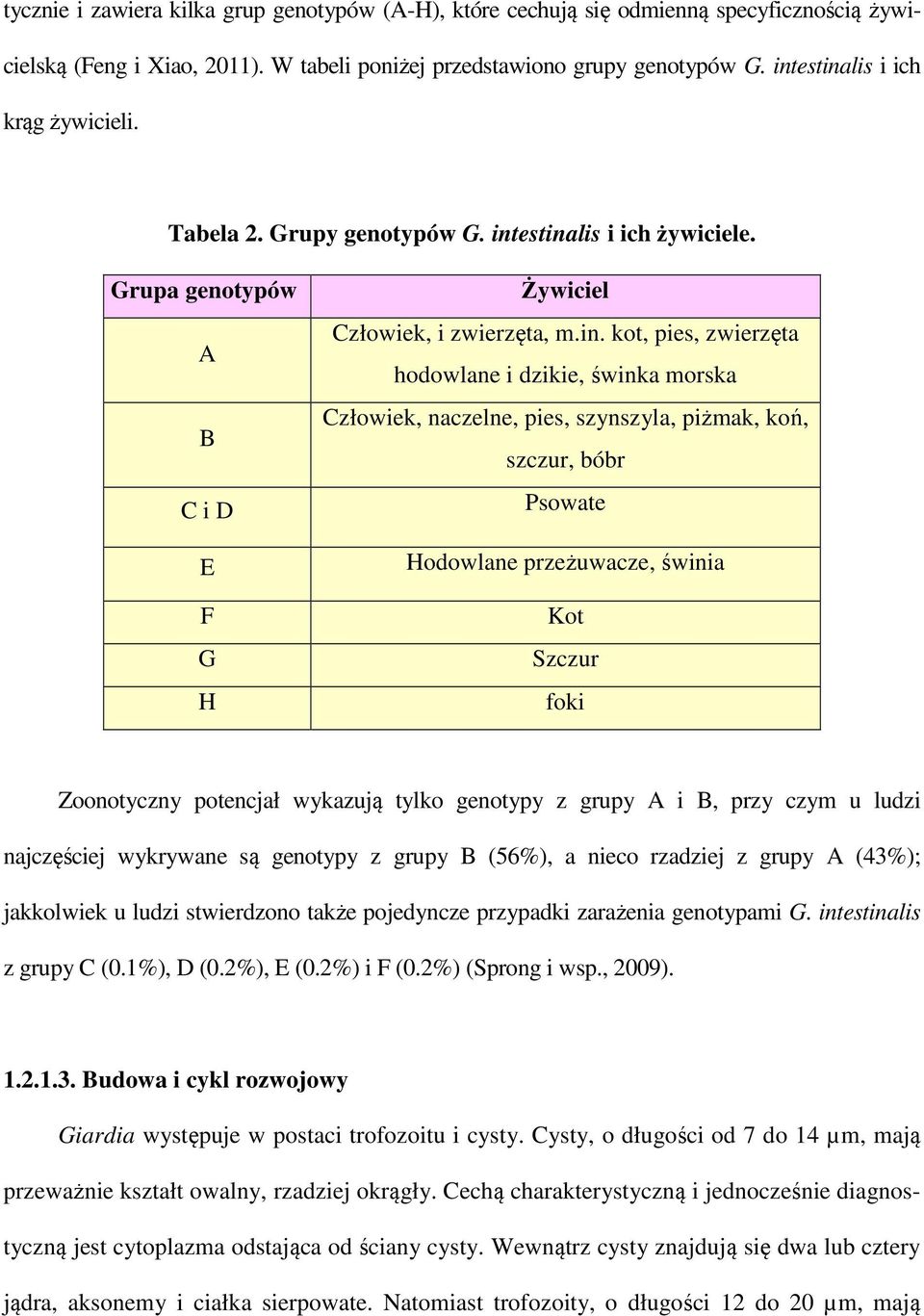 dzikie, świnka morska Człowiek, naczelne, pies, szynszyla, piżmak, koń, szczur, bóbr Psowate Hodowlane przeżuwacze, świnia Kot Szczur foki Zoonotyczny potencjał wykazują tylko genotypy z grupy A i B,