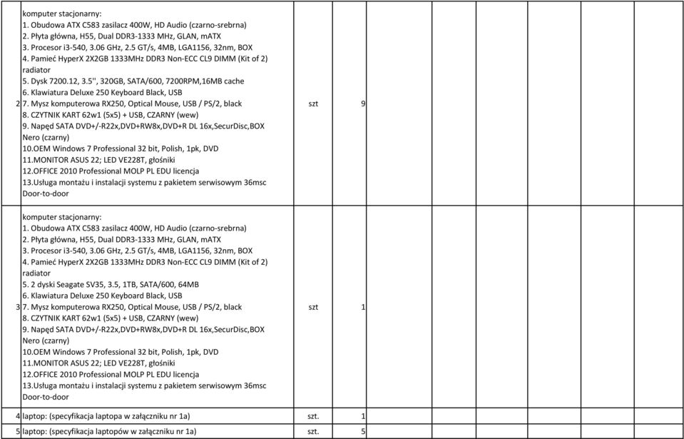 Mysz komputerowa RX250, Optical Mouse, USB / PS/2, black 8. CZYTNIK KART 62w (5x5) + USB, CZARNY (wew) 9. Napęd SATA DVD+/-R22x,DVD+RW8x,DVD+R DL 6x,SecurDisc,BOX Nero (czarny) 0.