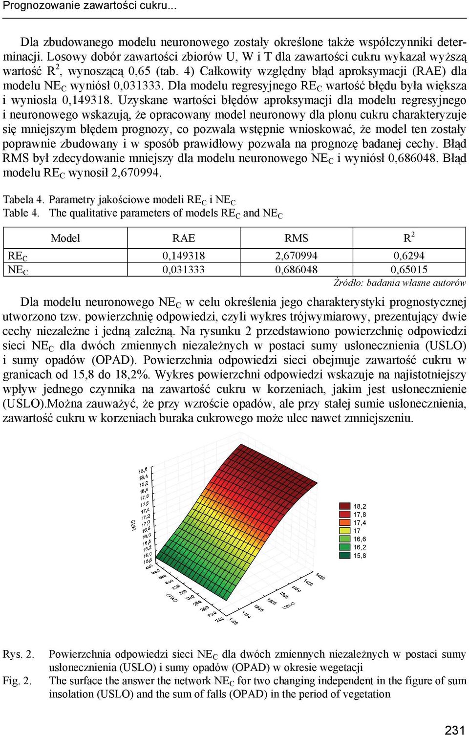 Dla modelu regresyjnego RE C wartość błędu była większa i wyniosła 0,149318.