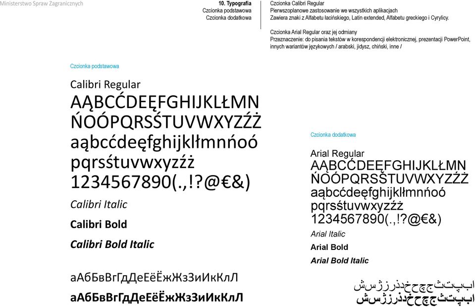 Czcionka rial Regular oraz jej odmiany Przeznaczenie: do pisania tekstów w korespondencji elektronicznej, prezentacji PowerPoint, innych wariantów językowych / arabski, jidysz, chiński, inne /