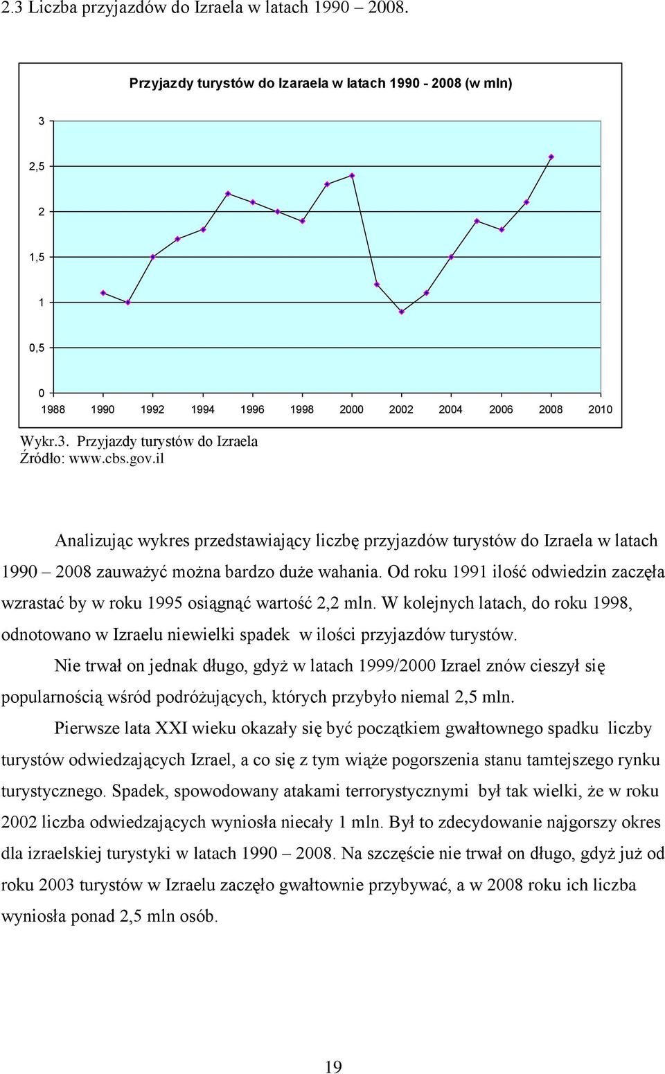 Od roku 1991 ilość odwiedzin zaczęła wzrastać by w roku 1995 osiągnąć wartość 2,2 mln. W kolejnych latach, do roku 1998, odnotowano w Izraelu niewielki spadek w ilości przyjazdów turystów.