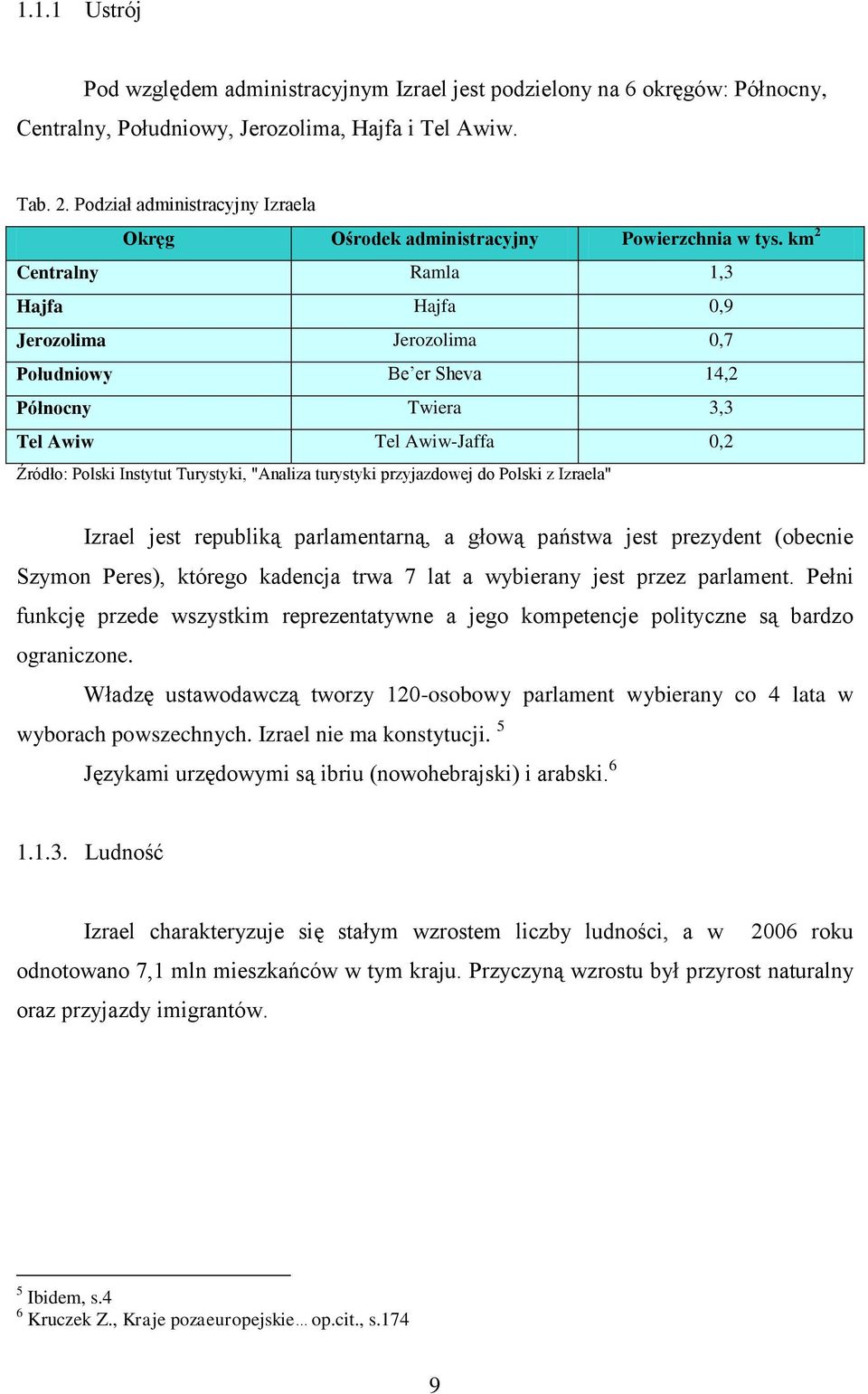 km 2 Centralny Ramla 1,3 Hajfa Hajfa 0,9 Jerozolima Jerozolima 0,7 Południowy Be er Sheva 14,2 Północny Twiera 3,3 Tel Awiw Tel Awiw-Jaffa 0,2 Źródło: Polski Instytut Turystyki, "Analiza turystyki