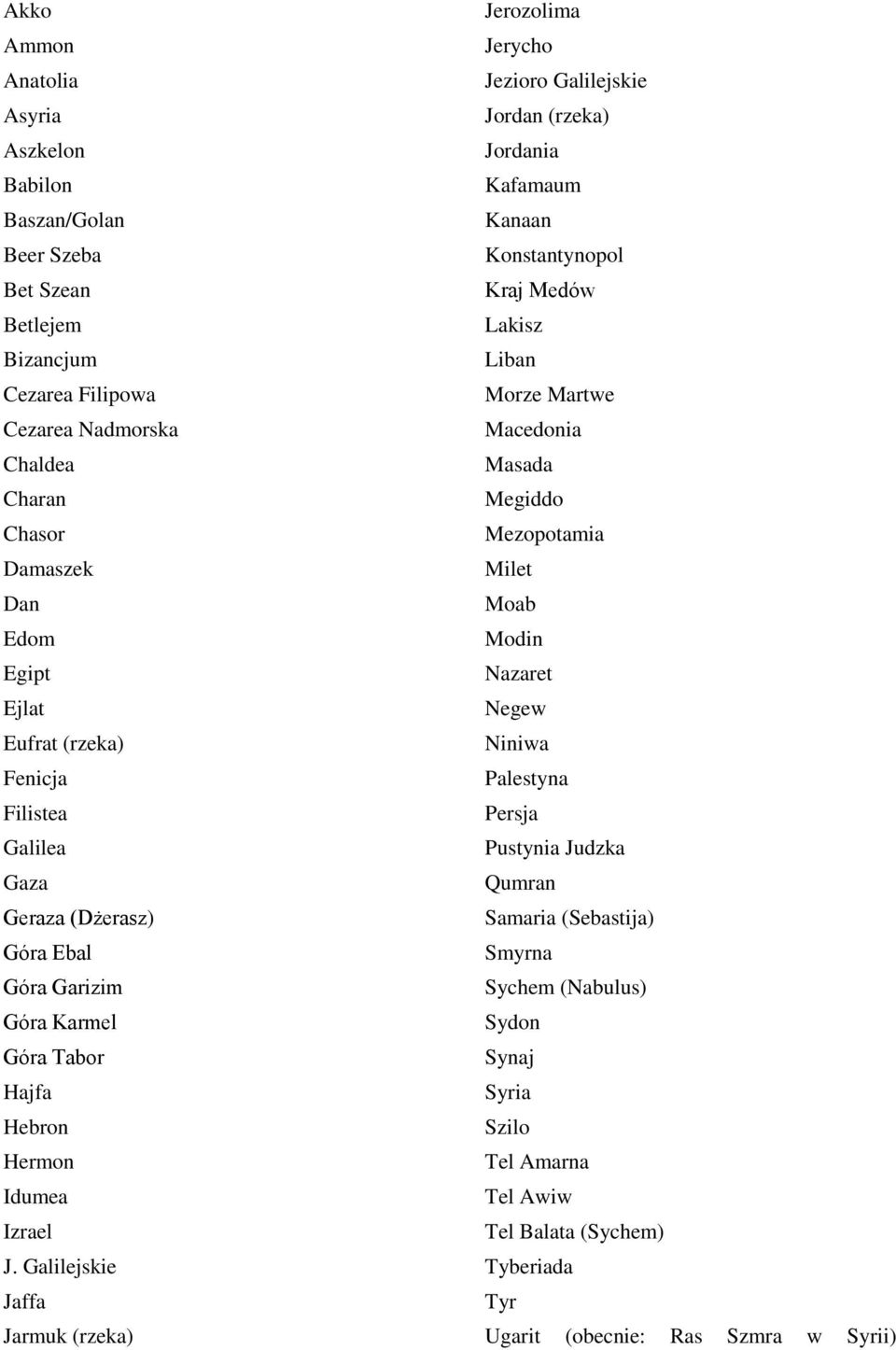 Galilejskie Jaffa Jarmuk (rzeka) Jerozolima Jerycho Jezioro Galilejskie Jordan (rzeka) Jordania Kafamaum Kanaan Konstantynopol Kraj Medów Lakisz Liban Morze Martwe Macedonia Masada Megiddo