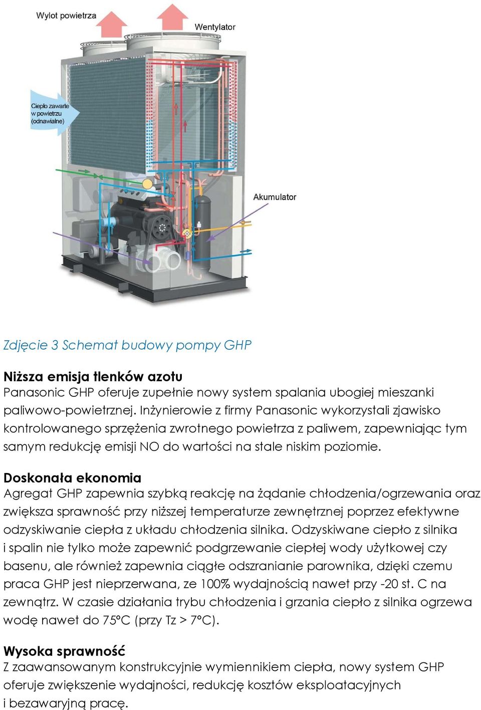 Doskonała ekonomia Agregat GHP zapewnia szybką reakcję na żądanie chłodzenia/ogrzewania oraz zwiększa sprawność przy niższej temperaturze zewnętrznej poprzez efektywne odzyskiwanie ciepła z układu