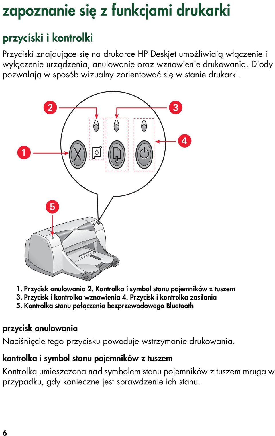 Przycisk i kontrolka wznowienia 4. Przycisk i kontrolka zasilania 5.