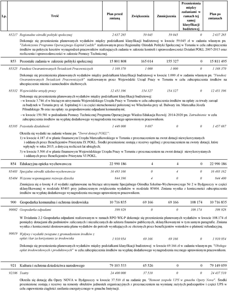 realizujących zadania w zakresie kontroli i sprawozdawczości Działań POKL 2007-2013 oraz rozliczenia i sprawozdawczości w zakresie Pomocy Technicznej.