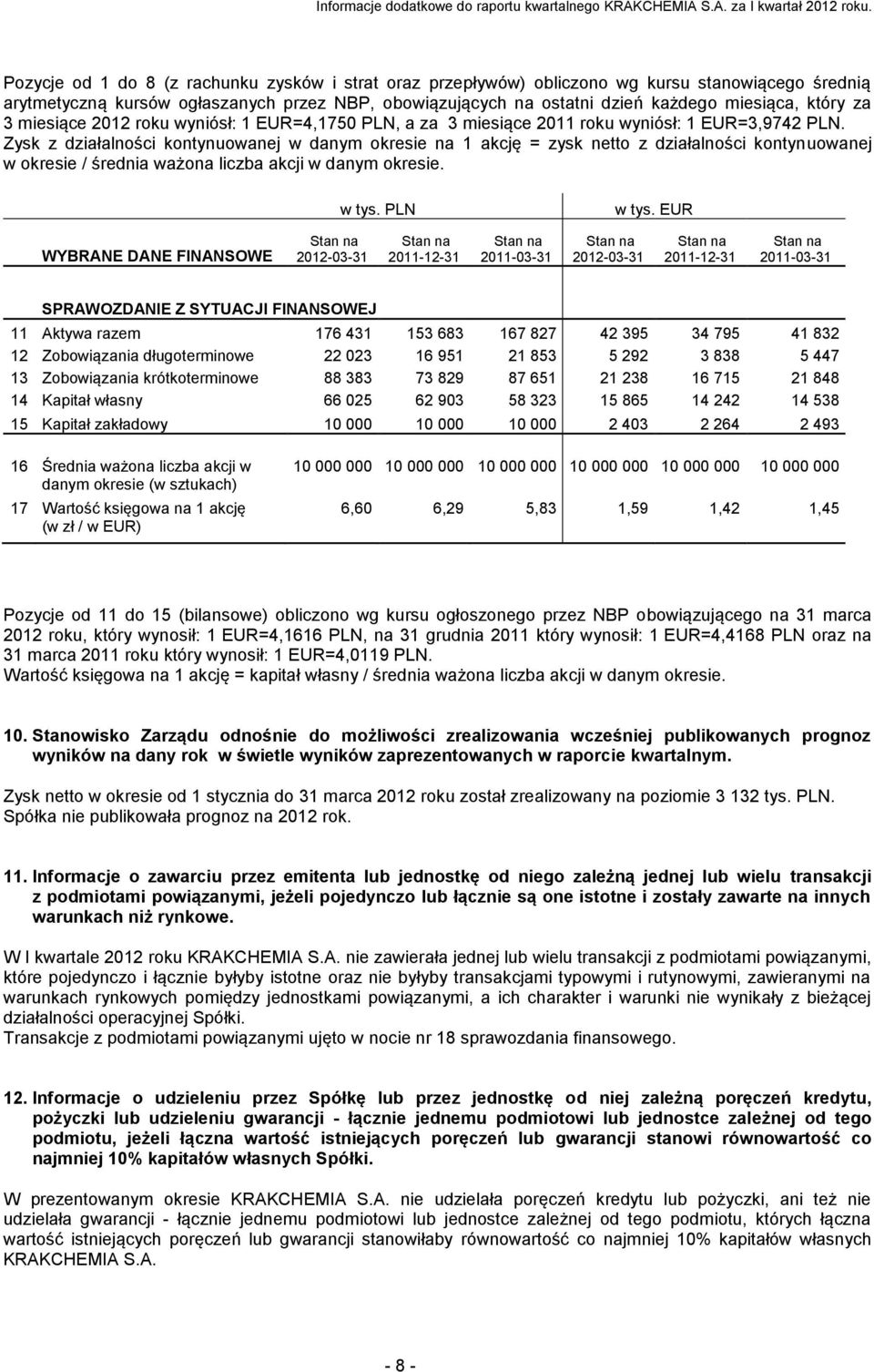 Zysk z działalności kontynuowanej w danym okresie na 1 akcję = zysk netto z działalności kontynuowanej w okresie / średnia ważona liczba akcji w danym okresie. w tys. PLN w tys.