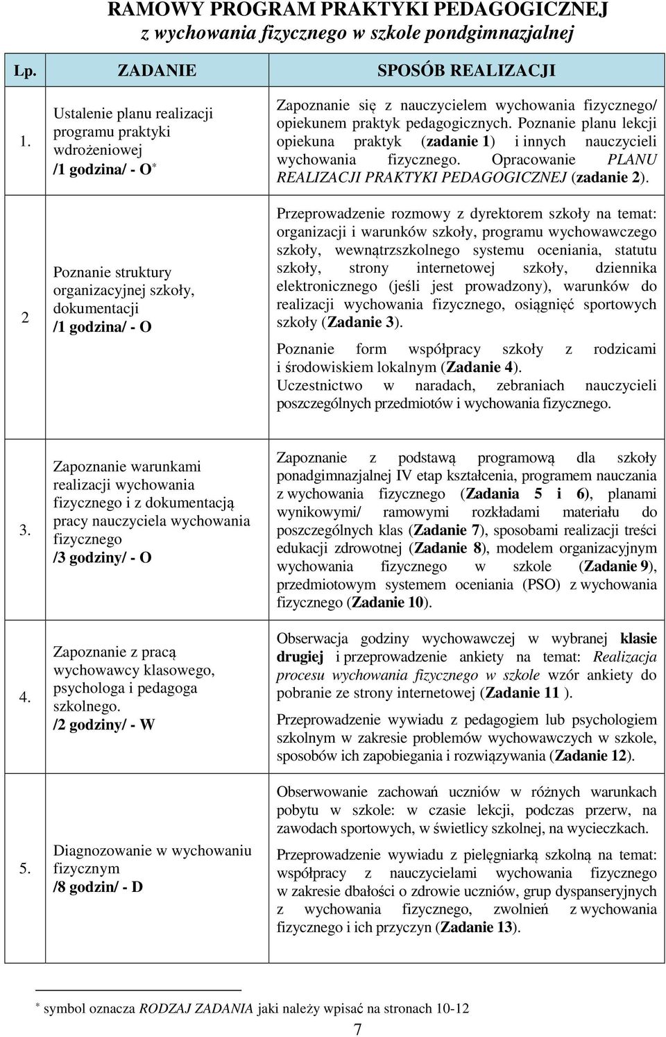 opiekunem praktyk pedagogicznych. Poznanie planu lekcji opiekuna praktyk (zadanie 1) i innych nauczycieli wychowania fizycznego. Opracowanie PLANU REALIZACJI PRAKTYKI PEDAGOGICZNEJ (zadanie 2).