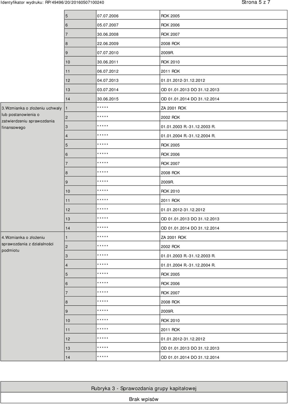 Wzmianka o złożeniu uchwały lub postanowienia o zatwierdzeniu sprawozdania finansowego 1 ***** ZA 2001 ROK 2 ***** 2002 ROK 3 ***** 01.01.2003 R.-31.12.2003 R. 4 ***** 01.01.2004 R.