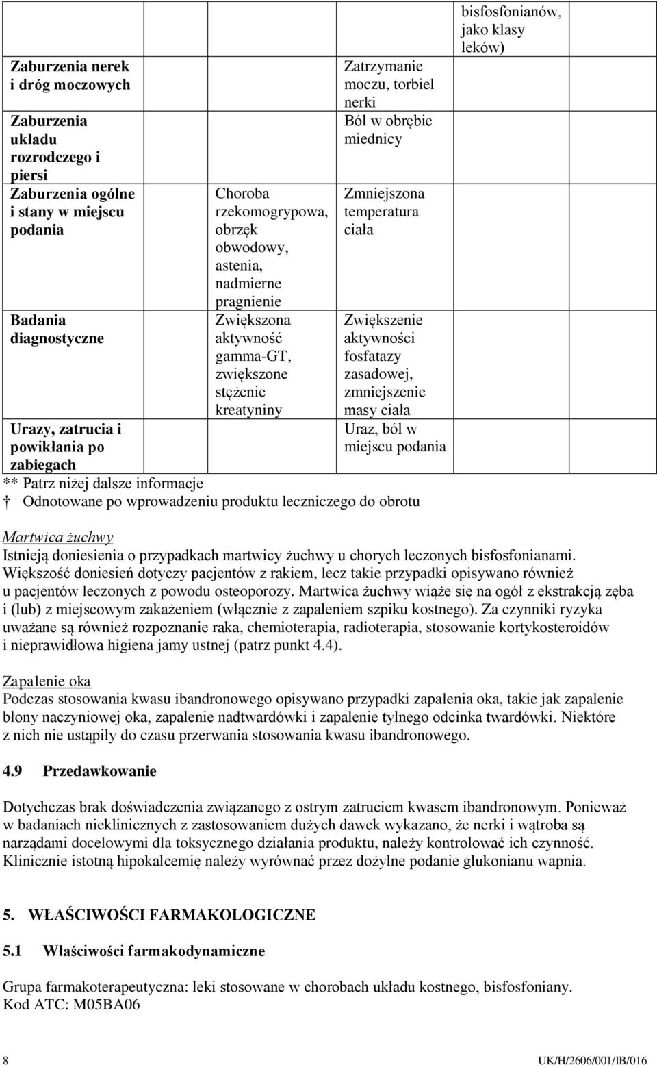 fosfatazy zasadowej, zmniejszenie masy ciała Uraz, ból w miejscu podania ** Patrz niżej dalsze informacje Odnotowane po wprowadzeniu produktu leczniczego do obrotu bisfosfonianów, jako klasy leków)