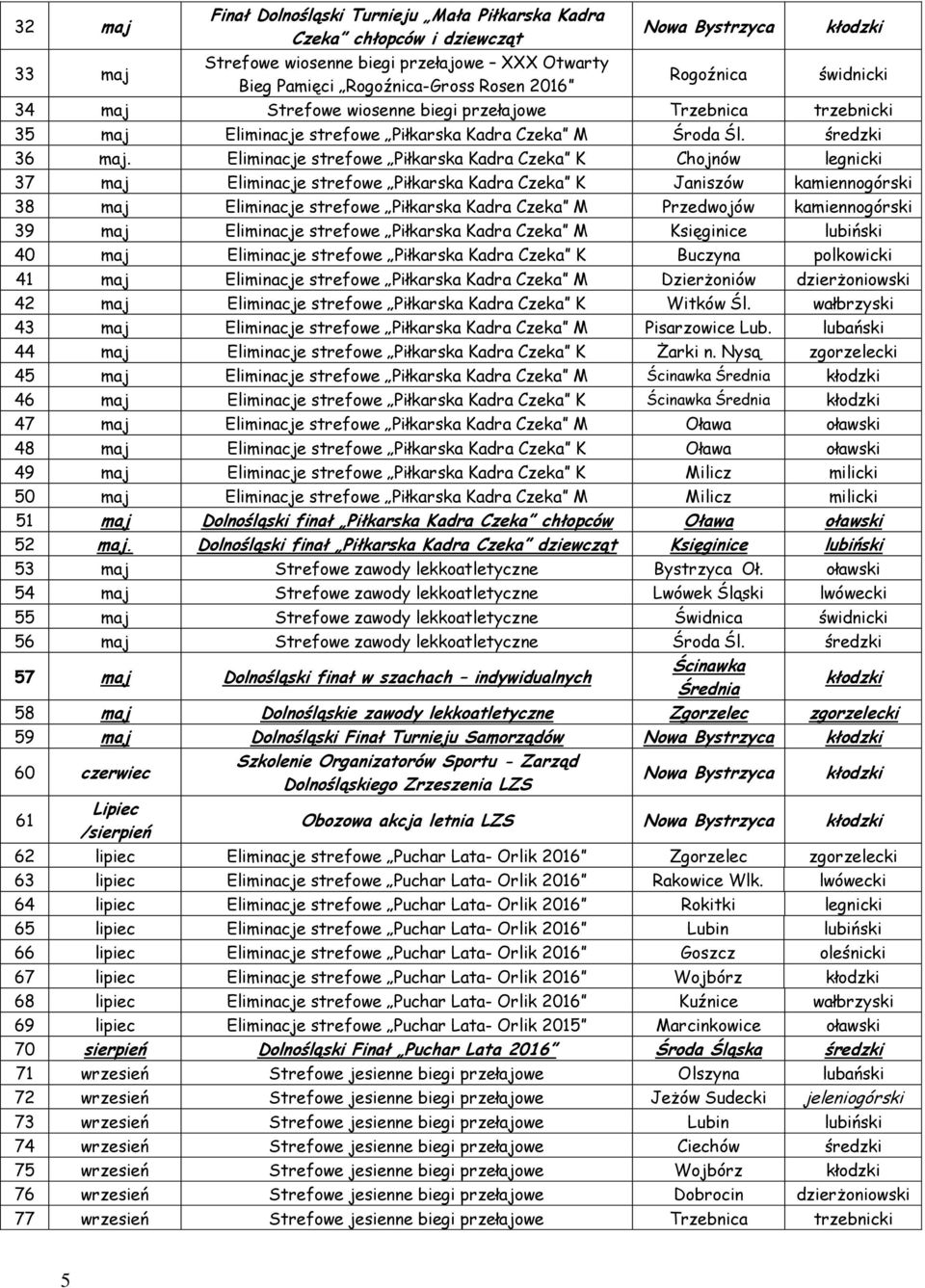 Eliminacje strefowe Piłkarska Kadra Czeka K Chojnów legnicki 37 maj Eliminacje strefowe Piłkarska Kadra Czeka K Janiszów kamiennogórski 38 maj Eliminacje strefowe Piłkarska Kadra Czeka M Przedwojów