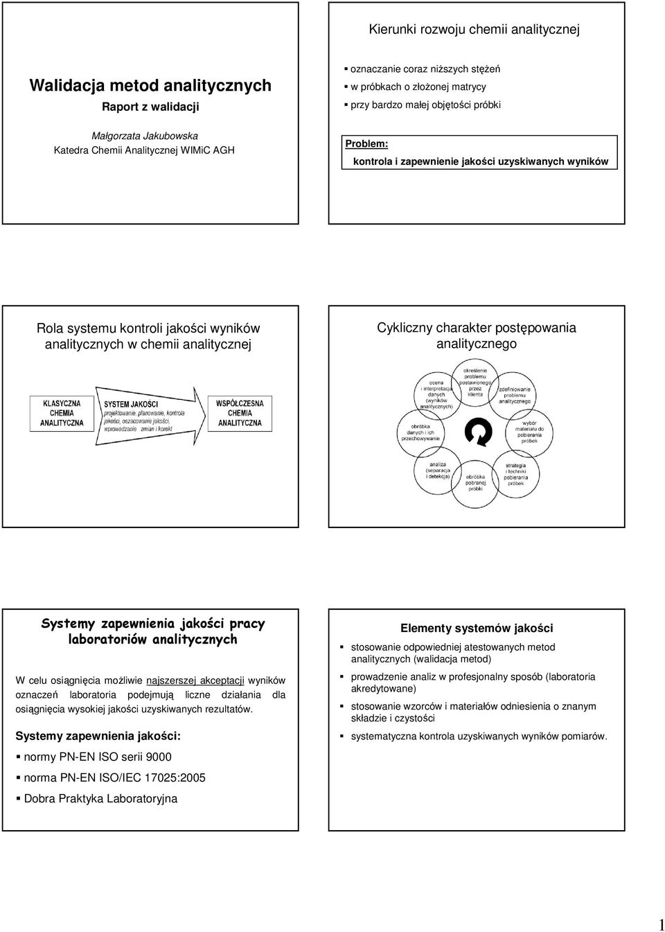 charakter postępowania analitycznego Systemy zapewnienia jakości pracy laboratoriów analitycznych W celu osiągnięcia moŝliwie najszerszej akceptacji wyników oznaczeń laboratoria podejmują liczne