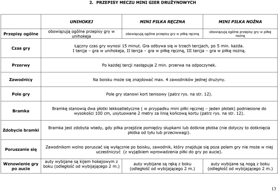 I tercja gra w unihokeja, II tercja gra w piłkę ręczną, III tercja gra w piłkę nożną. Przerwy Po każdej tercji następuje 2 min. przerwa na odpoczynek. Zawodnicy Na boisku może się znajdować max.