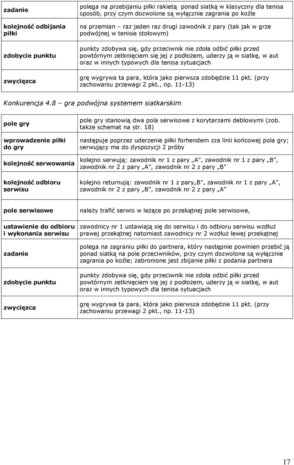 siatkę, w aut oraz w innych typowych dla tenisa sytuacjach grę wygrywa ta para, która jako pierwsza zdobędzie 11 pkt. (przy Konkurencja 4.