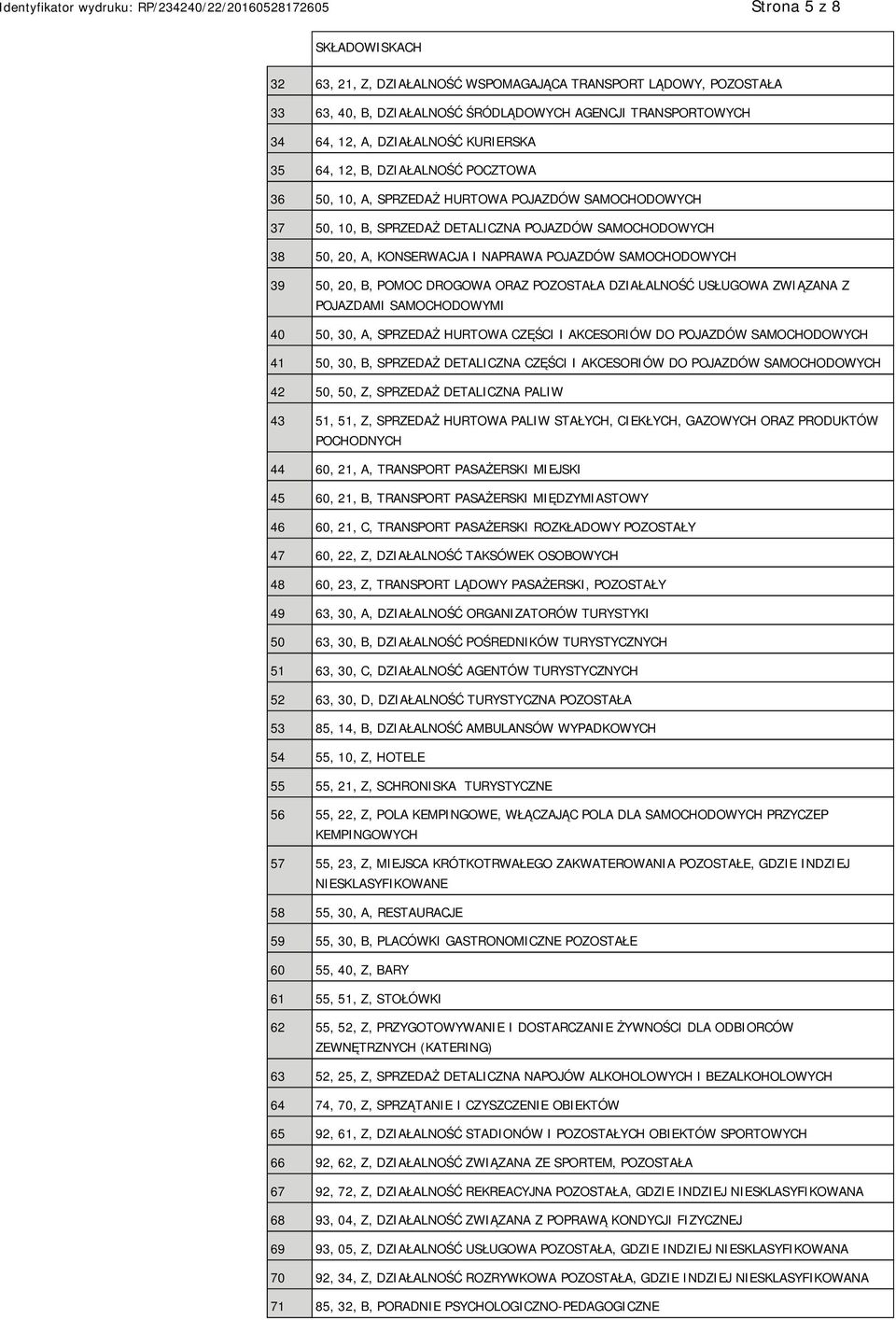 39 50, 20, B, POMOC DROGOWA ORAZ POZOSTAŁA DZIAŁALNOŚĆ USŁUGOWA ZWIĄZANA Z POJAZDAMI SAMOCHODOWYMI 40 50, 30, A, SPRZEDAŻ HURTOWA CZĘŚCI I AKCESORIÓW DO POJAZDÓW SAMOCHODOWYCH 41 50, 30, B, SPRZEDAŻ