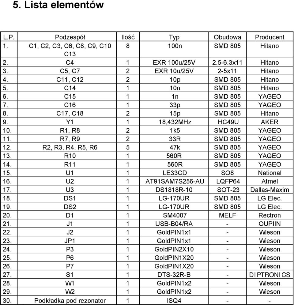 R1, R8 2 1k5 SMD 805 YAGEO 11. R7, R9 2 33R SMD 805 YAGEO 12. R2, R3, R4, R5, R6 5 47k SMD 805 YAGEO 13. R10 1 560R SMD 805 YAGEO 14. R11 1 560R SMD 805 YAGEO 15. U1 1 LE33CD SO8 National 16.