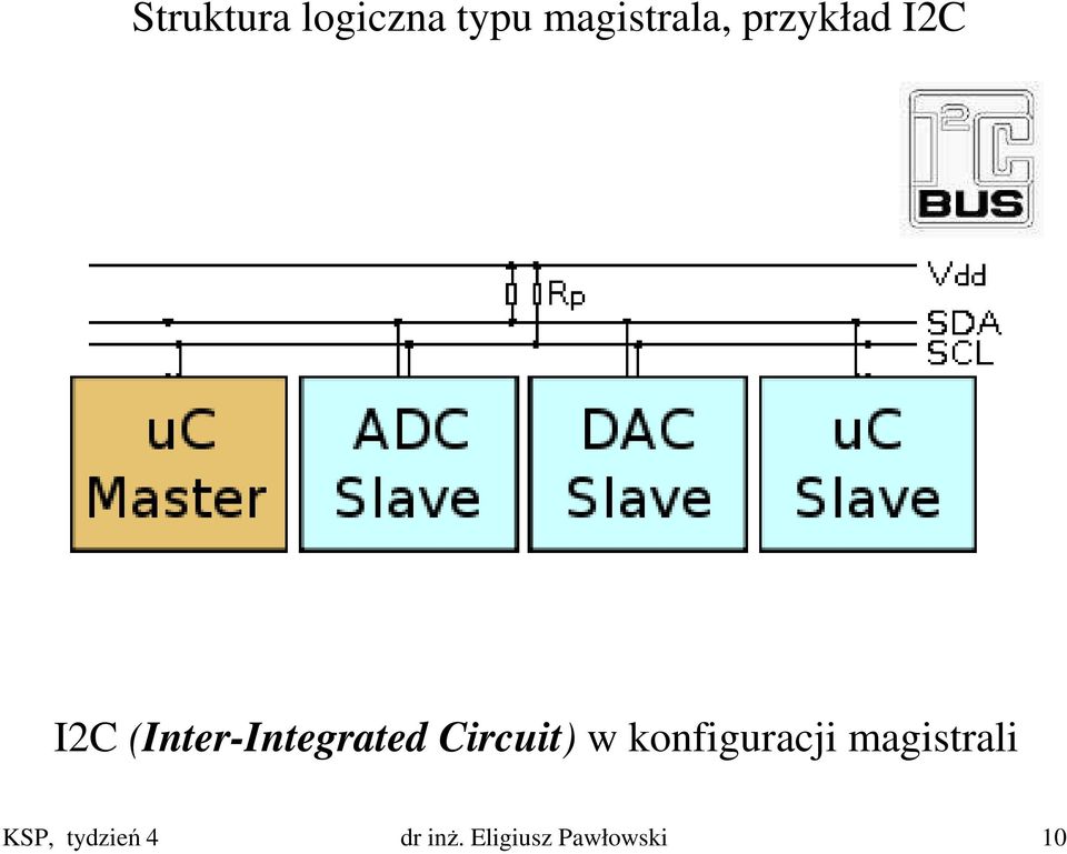 Circuit) w konfiguracji magistrali