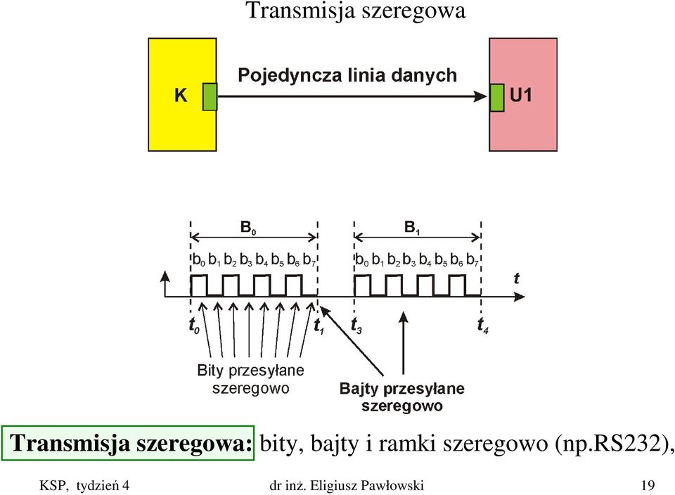 szeregowo (np.