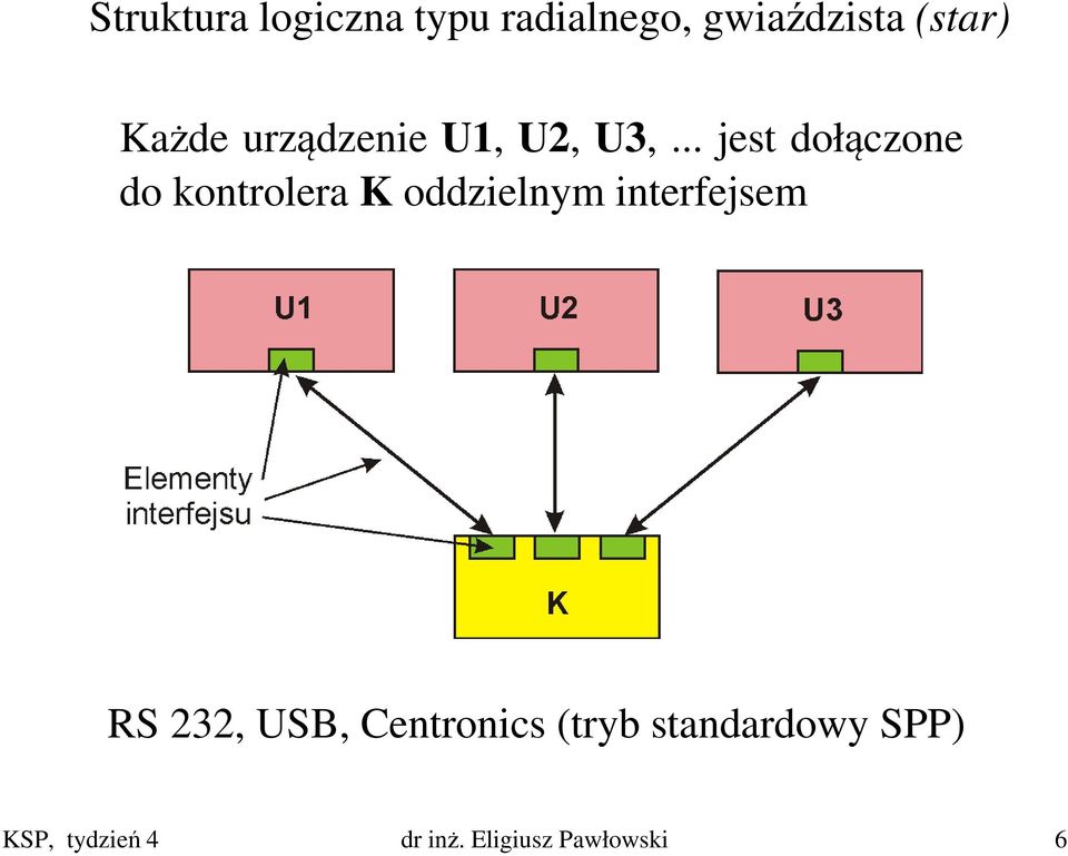 .. jest dołączone do kontrolera K oddzielnym interfejsem