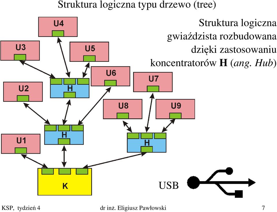 dzięki zastosowaniu koncentratorów H (ang.