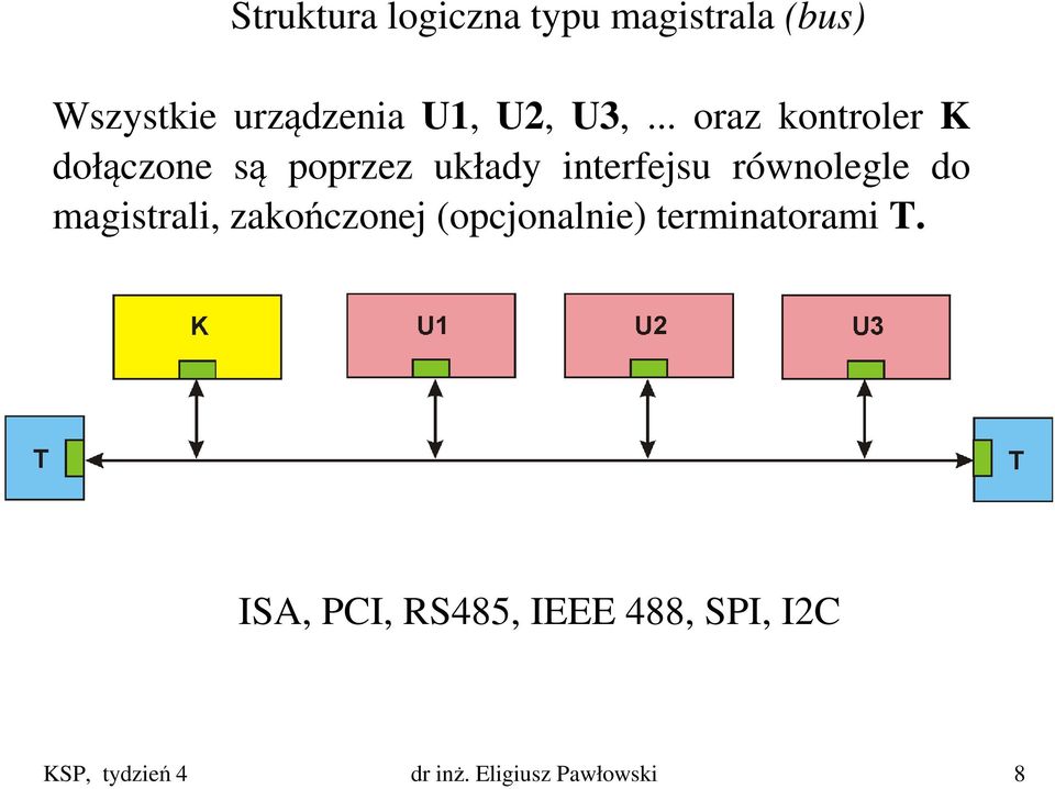 równolegle do magistrali, zakończonej (opcjonalnie) terminatorami T.