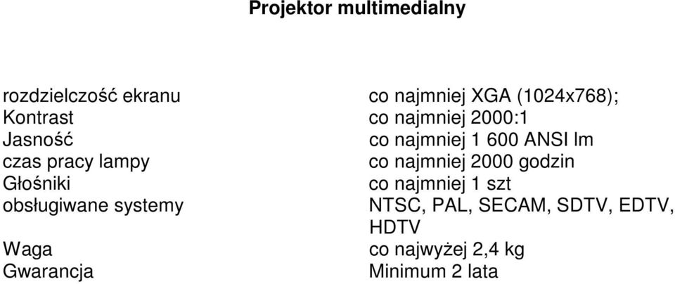 lampy co najmniej 2000 godzin Głośniki co najmniej 1 szt obsługiwane