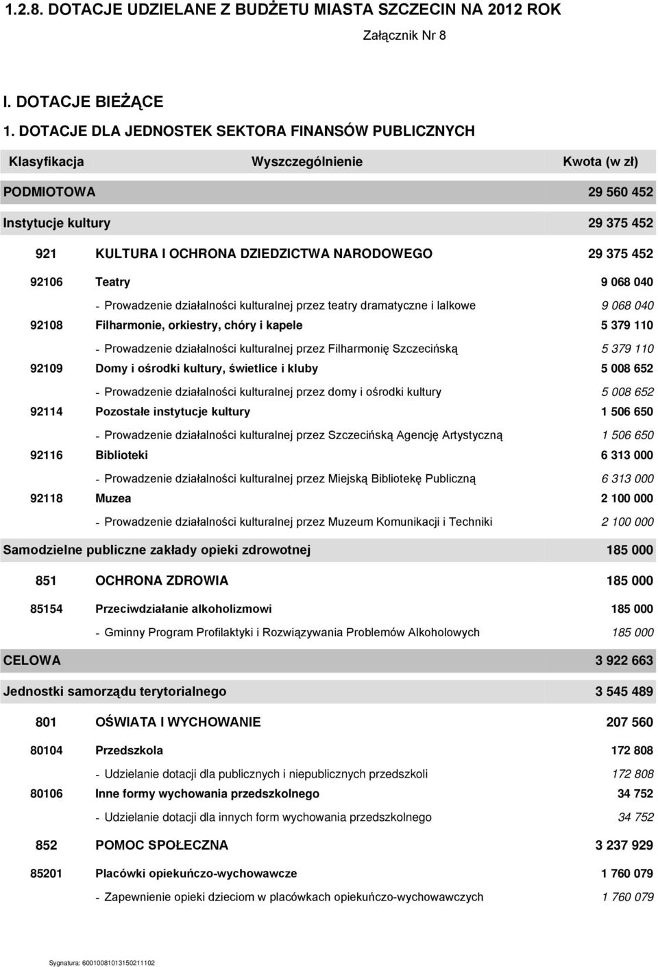 działalności kulturalnej przez teatry dramatyczne i lalkowe 9 068 040 92108 Filharmonie, orkiestry, chóry i kapele 5 379 110 - Prowadzenie działalności kulturalnej przez Filharmonię Szczecińską 5 379