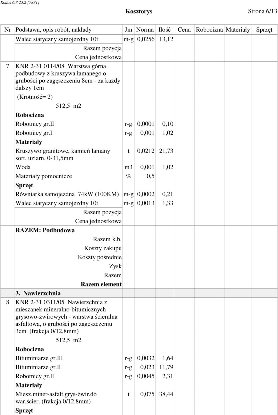 0-31,5mm Woda m3 0,001 1,02 pomocnicze % 0,5 Równiarka samojezdna 74kW (100KM) m-g 0,0002 0,21 Walec statyczny samojezdny 10t m-g 0,0013 1,33 RAZEM: Podbu