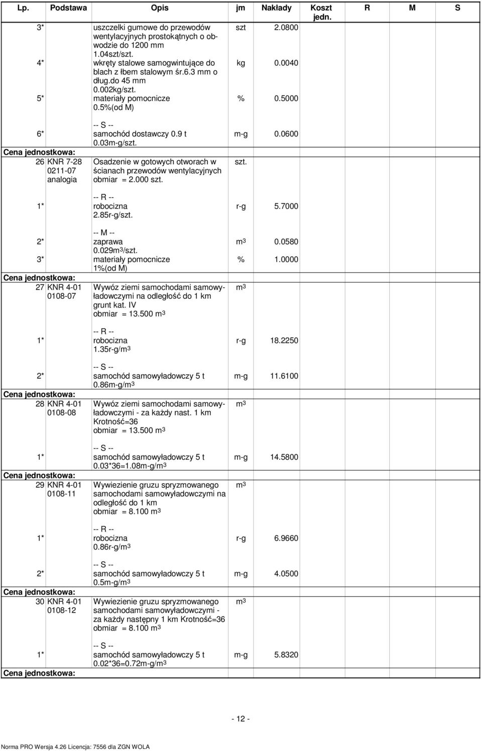 000 2* zaprawa 0.029 / 3* materiały pomocnicze 27 KNR 4-01 0108-07 1%(od M) Wywóz ziemi samochodami samowyładowczymi na odległość do 1 km grunt kat. IV obmiar = 13.500 m-g 0.0600 r-g 5.7000 0.