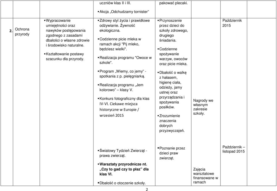 Realizacja programu "Owoce w szkole". Przynoszenie przez dzieci do szkoły zdrowego, drugiego śniadania. Codzienne spożywanie warzyw, owoców oraz picie mleka.