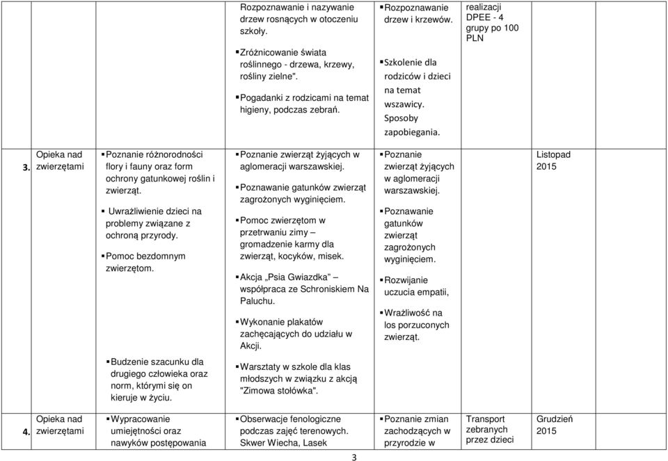 Opieka nad zwierzętami różnorodności flory i fauny oraz form ochrony gatunkowej roślin i Uwrażliwienie dzieci na problemy związane z ochroną. Pomoc bezdomnym zwierzętom.