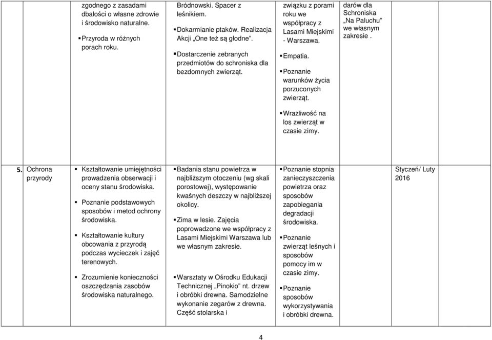 warunków życia porzuconych darów dla Schroniska Na Paluchu we własnym zakresie. Wrażliwość na los zwierząt w czasie zimy. 5.