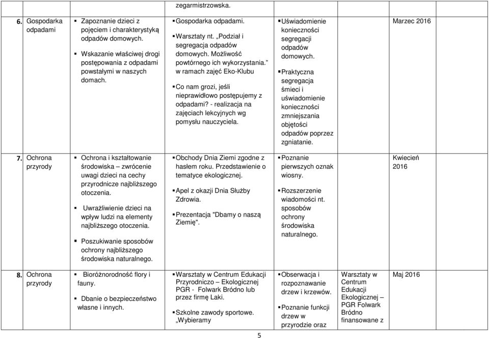 - realizacja na zajęciach lekcyjnych wg pomysłu nauczyciela. Uświadomienie konieczności segregacji odpadów domowych.