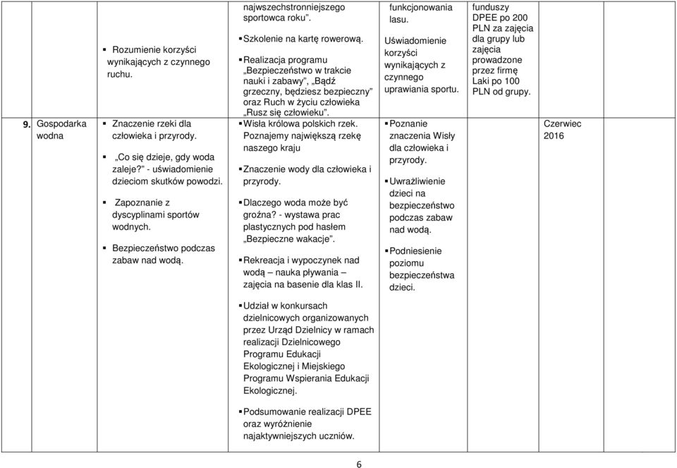 Realizacja programu Bezpieczeństwo w trakcie nauki i zabawy, Bądź grzeczny, będziesz bezpieczny oraz Ruch w życiu człowieka Rusz się człowieku. Wisła królowa polskich rzek.