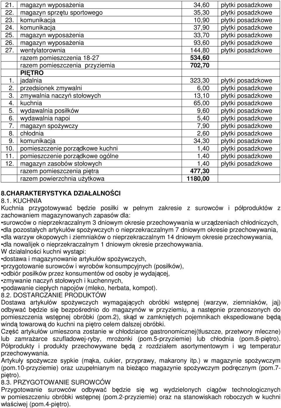 wentylatorownia 144,80 płytki posadzkowe razem pomieszczenia 18-27 534,60 razem pomieszczenia przyziemia 702,70 PIĘTRO 1. jadalnia 323,30 płytki posadzkowe 2.