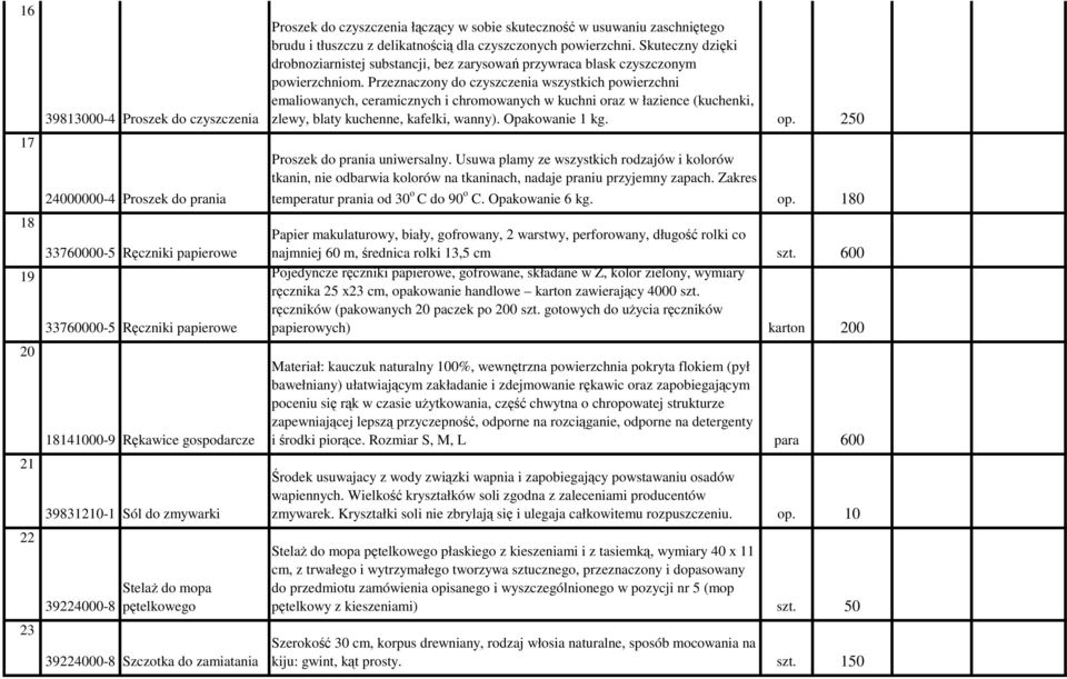 powierzchni. Skuteczny dzięki drobnoziarnistej substancji, bez zarysowań przywraca blask czyszczonym powierzchniom.